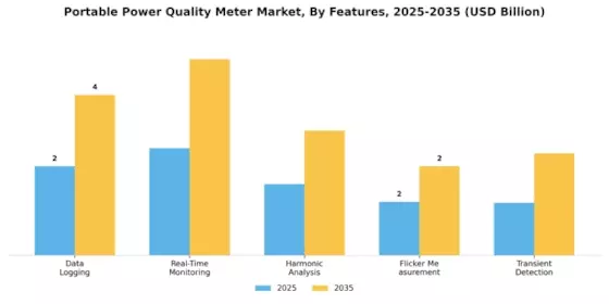 Portable Power Quality Meter Market Segment Image 1