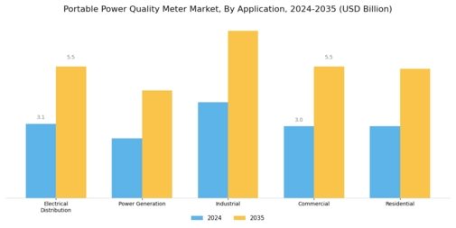 Portable Power Quality Meter Market Segment Image 0