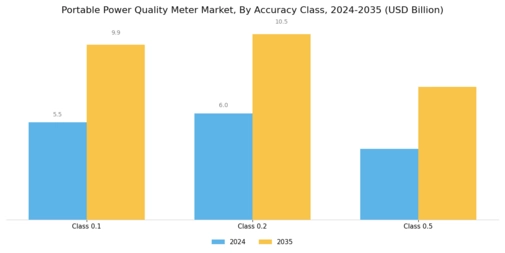 Portable Power Quality Meter Market Segment Image 4