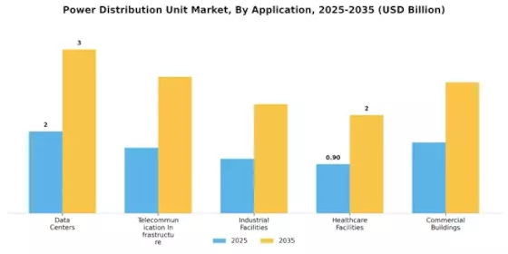 Power Distribution Unit Market Segment Image 3