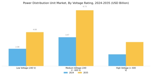 Power Distribution Unit Market Segment Image 1