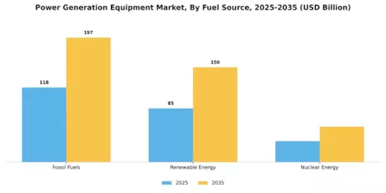 Power Generation Equipment Market Segment Image 0