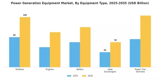 Power Generation Equipment Market Segment Image 1