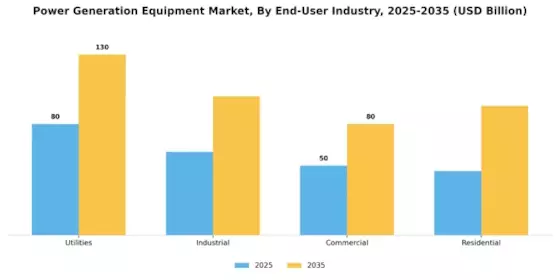 Power Generation Equipment Market Segment Image 2