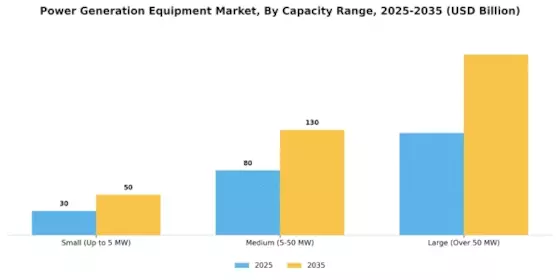 Power Generation Equipment Market Segment Image 3
