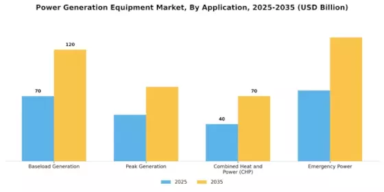 Power Generation Equipment Market Segment Image 4