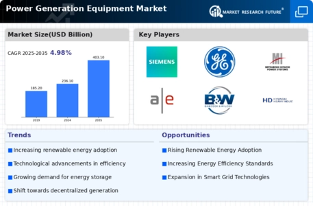 Power Generation Equipment Market Infographic