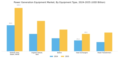 Power Generation Equipment Market Segment Image 1