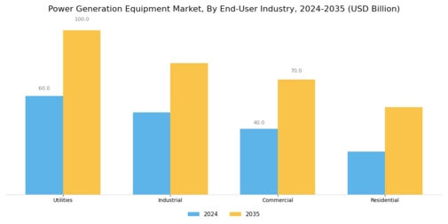 Power Generation Equipment Market Segment Image 2