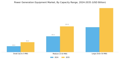 Power Generation Equipment Market Segment Image 3