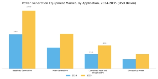 Power Generation Equipment Market Segment Image 4
