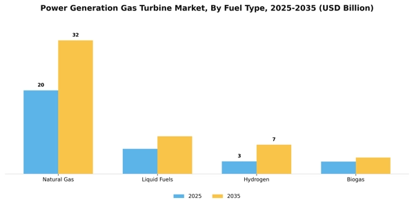 Power Generation Gas Turbine Market Segment Image 1