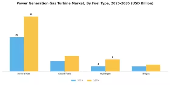 Power Generation Gas Turbine Market Segment Image 0