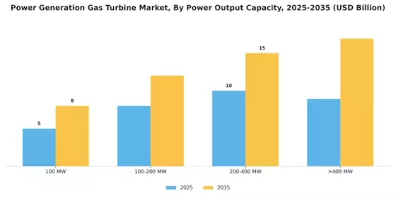 Power Generation Gas Turbine Market Segment Image 1