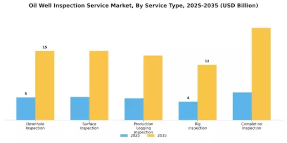 Oil Well Inspection Service Market Segment Image 0