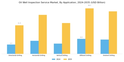 Oil Well Inspection Service Market Segment Image 1