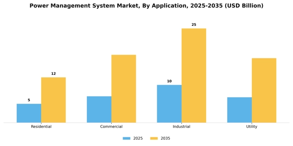 Power Management System Market Segment Image 0