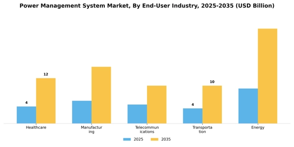 Power Management System Market Segment Image 2