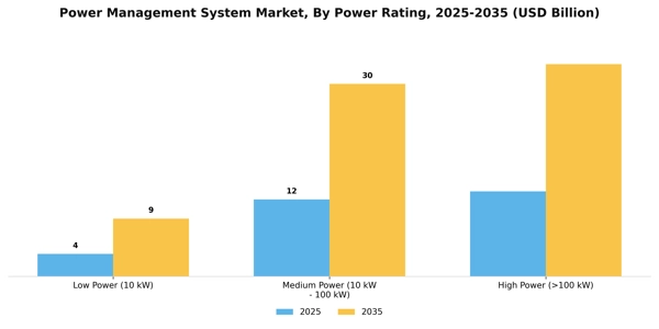 Power Management System Market Segment Image 3