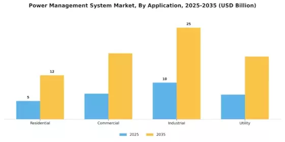 Power Management System Market Segment Image 1