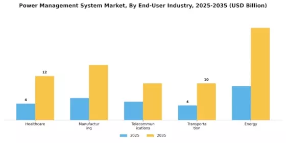 Power Management System Market Segment Image 2