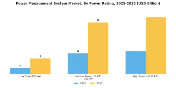 Power Management System Market Segment Image 3