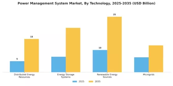 Power Management System Market Segment Image 4