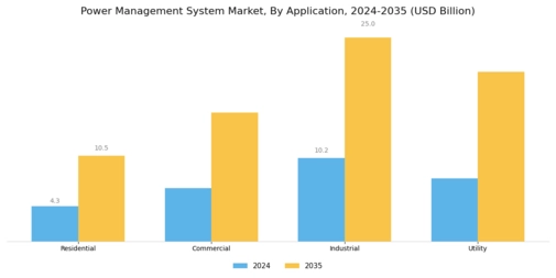 Power Management System Market Segment Image 1