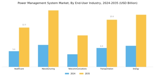 Power Management System Market Segment Image 2