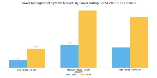 Power Management System Market Segment Image 3