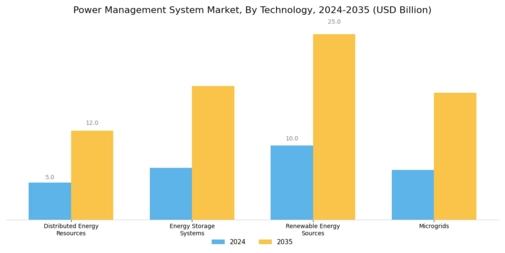 Power Management System Market Segment Image 4