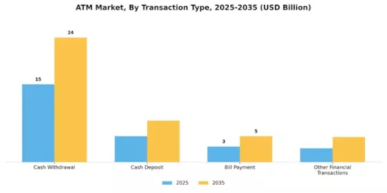 ATM Market Segment Image 1