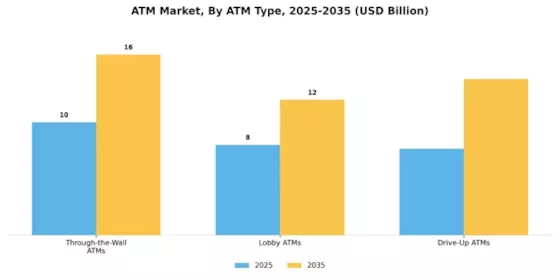 ATM Market Segment Image 2