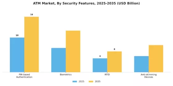ATM Market Segment Image 4