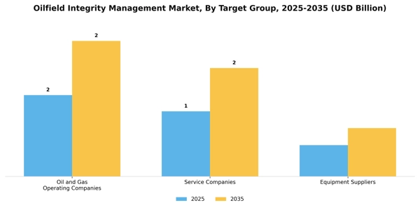 Oilfield Integrity Management Market Segment Image 4
