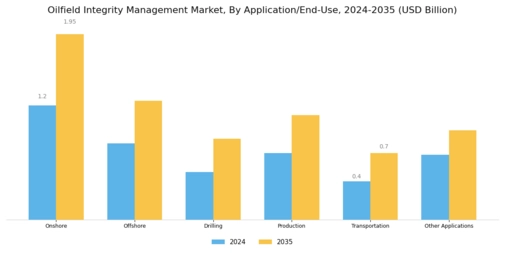 Oilfield Integrity Management Market Segment Image 1