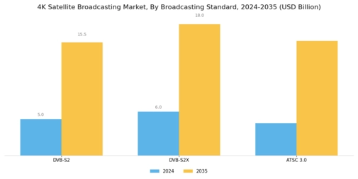 4K Satellite Broadcasting Market Segment Image 0