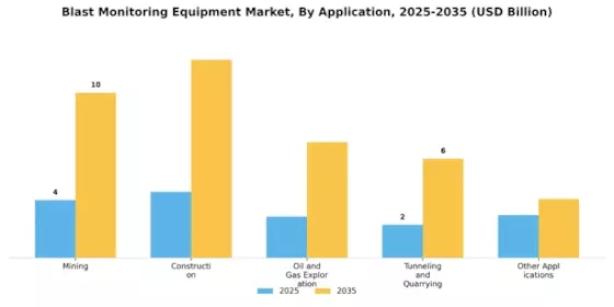 Blast Monitoring Equipment Market Segment Image 0