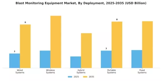 Blast Monitoring Equipment Market Segment Image 3