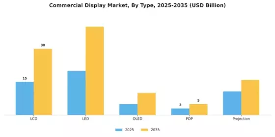 Commercial Display Market Segment Image 0
