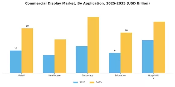 Commercial Display Market Segment Image 1
