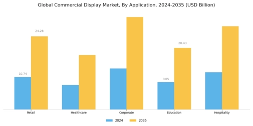 Commercial Display Market Segment Image 1