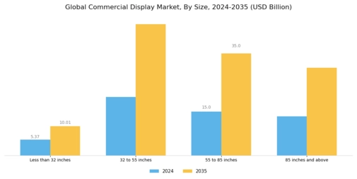 Commercial Display Market Segment Image 3