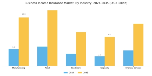 Business Income Insurance Market Segment Image 1