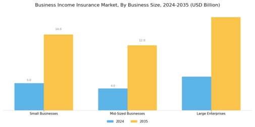 Business Income Insurance Market Segment Image 2