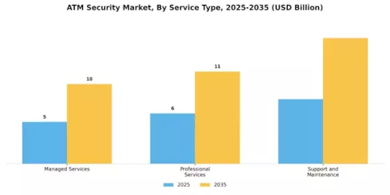 Marché de la sécurité des DAB Segment Image 0