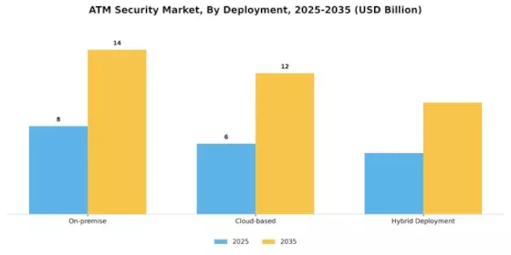 Marché de la sécurité des DAB Segment Image 3