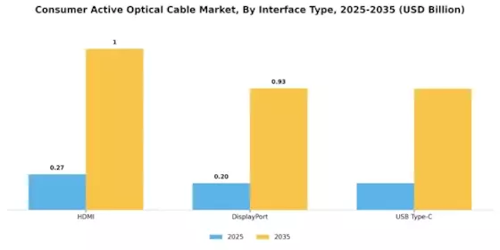 Consumer Active Optical Cable Market Segment Image 0