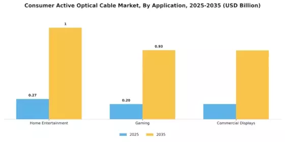 Consumer Active Optical Cable Market Segment Image 3
