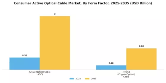 Consumer Active Optical Cable Market Segment Image 4